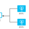 VirtualBox虚拟机几种网络的区别