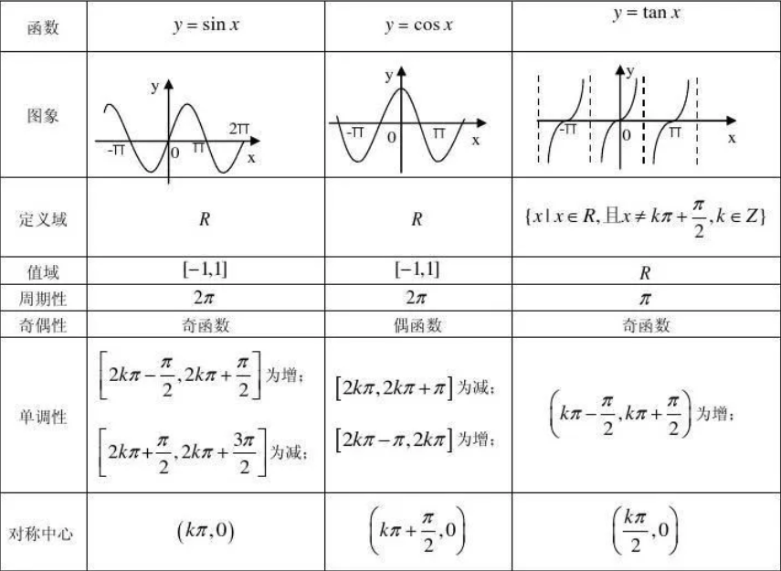 triangleFunction1