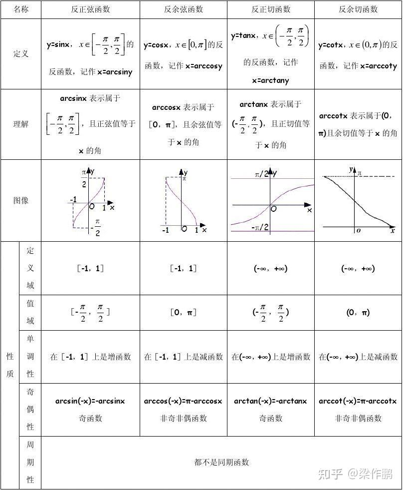 triangleFunction2