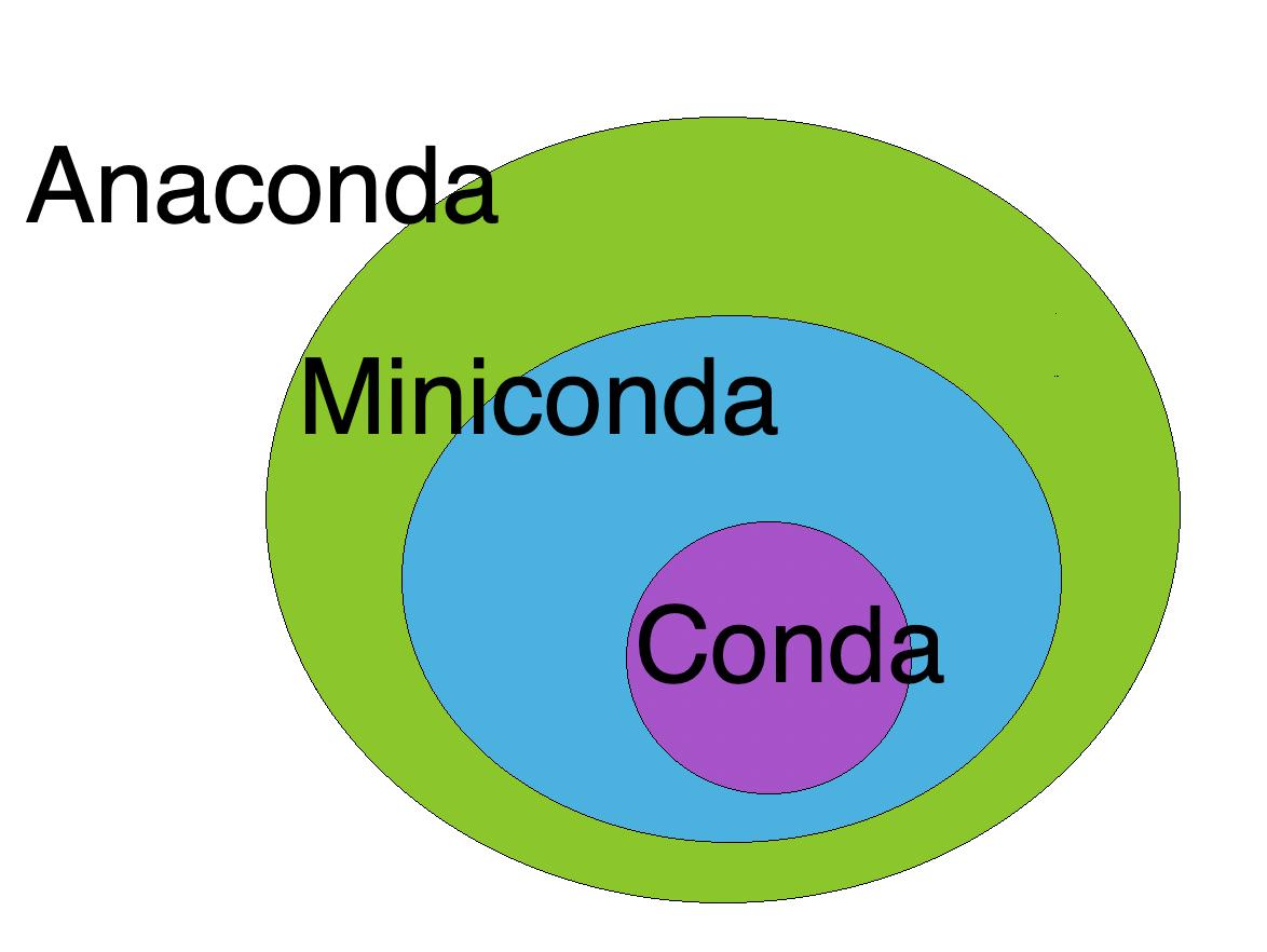 conda_1