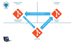 Featured image of post 基于 Github Workflow 的多仓库脚本联动