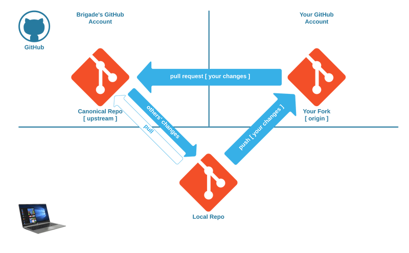 Featured image of post 基于 Github Workflow 的多仓库脚本联动