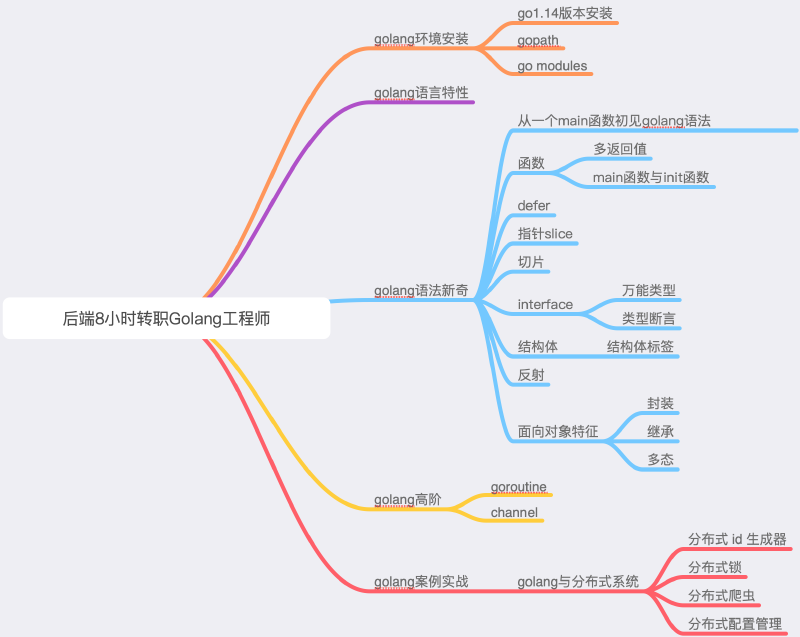 Featured image of post golang基础学习