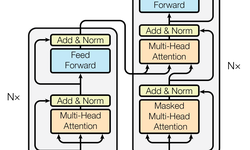 Featured image of post 深度学习学习笔记