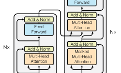 Featured image of post 深度学习学习笔记