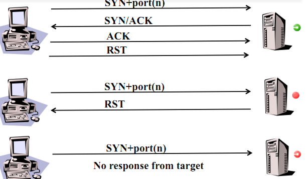 TCPconnect