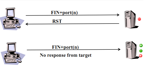 TCPfin