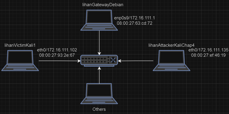 networkTopology